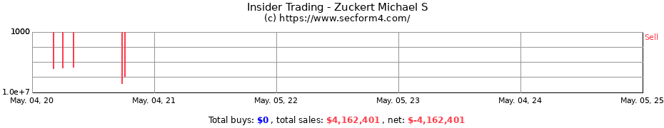 Insider Trading Transactions for Zuckert Michael S