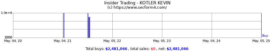 Insider Trading Transactions for KOTLER KEVIN