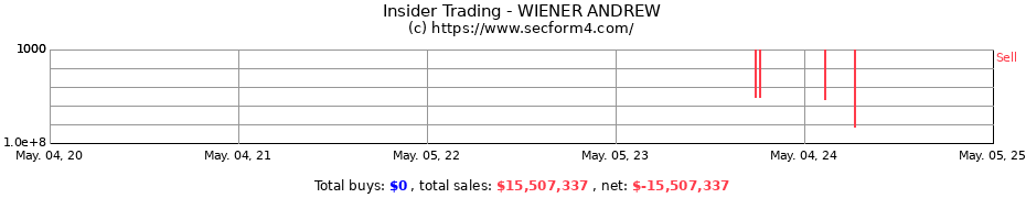 Insider Trading Transactions for WIENER ANDREW