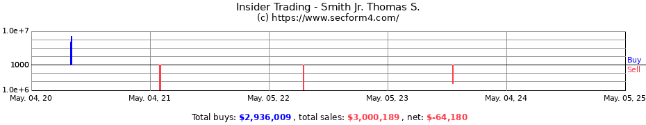 Insider Trading Transactions for Smith Jr. Thomas S.