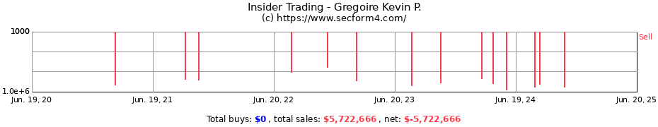 Insider Trading Transactions for Gregoire Kevin P.