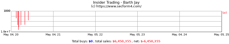 Insider Trading Transactions for Barth Jay