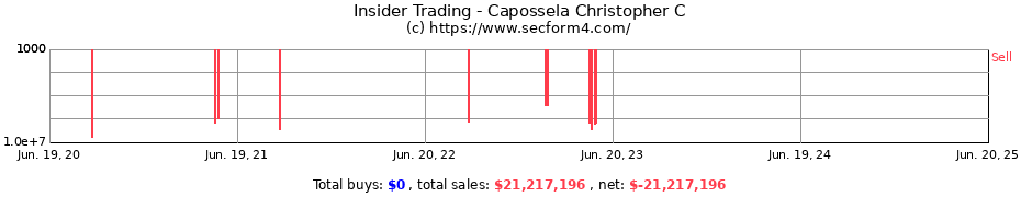 Insider Trading Transactions for Capossela Christopher C
