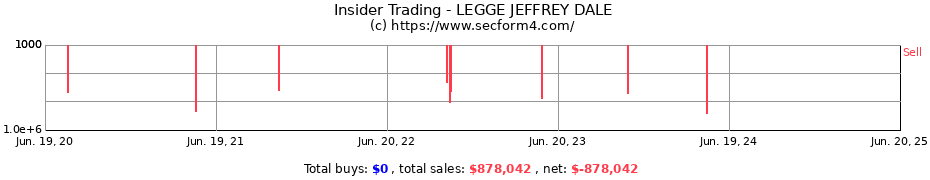 Insider Trading Transactions for LEGGE JEFFREY DALE