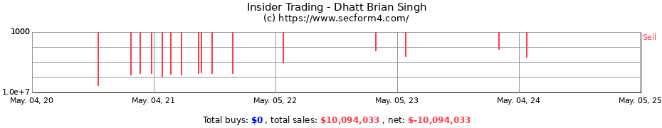 Insider Trading Transactions for Dhatt Brian Singh