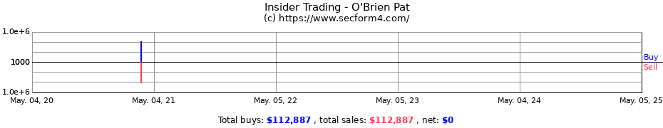 Insider Trading Transactions for O'Brien Pat