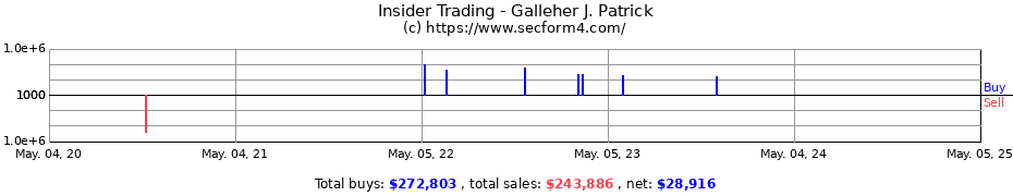 Insider Trading Transactions for Galleher J. Patrick