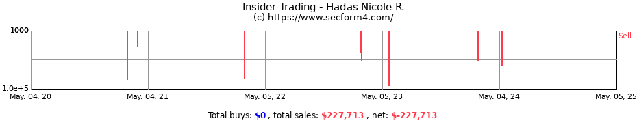 Insider Trading Transactions for Hadas Nicole R.