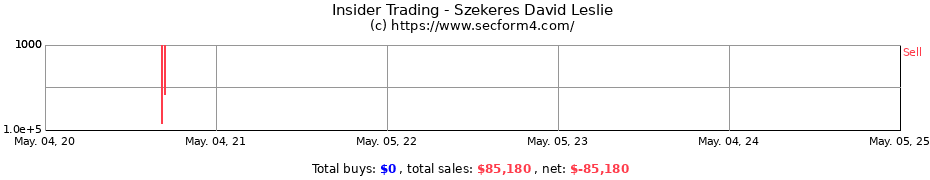 Insider Trading Transactions for Szekeres David Leslie