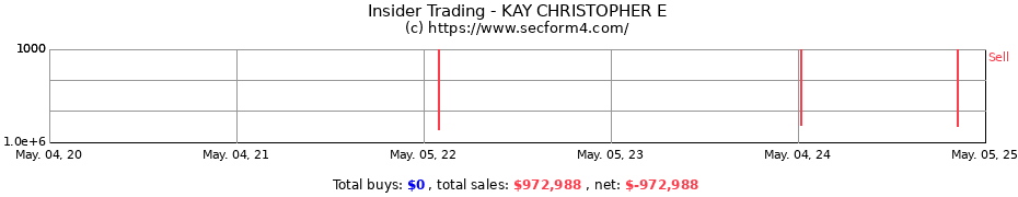 Insider Trading Transactions for KAY CHRISTOPHER E