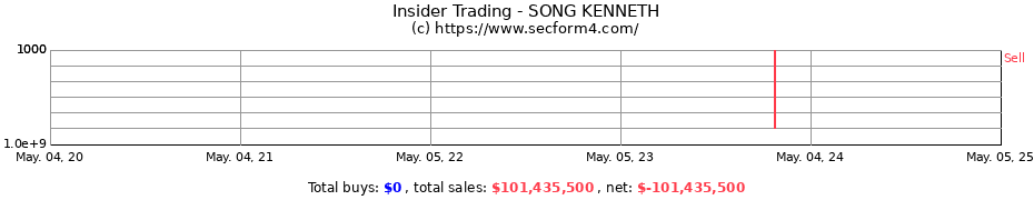 Insider Trading Transactions for SONG KENNETH
