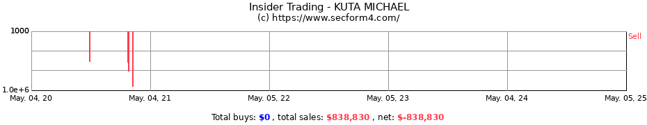 Insider Trading Transactions for KUTA MICHAEL