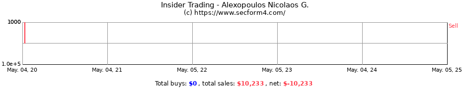 Insider Trading Transactions for Alexopoulos Nicolaos G.