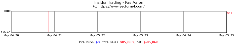 Insider Trading Transactions for Pas Aaron