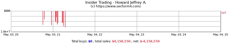 Insider Trading Transactions for Howard Jeffrey A.