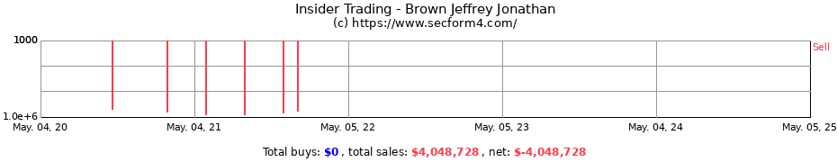 Insider Trading Transactions for Brown Jeffrey Jonathan