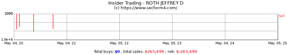 Insider Trading Transactions for ROTH JEFFREY D
