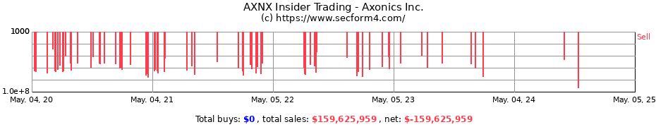 Insider Trading Transactions for Axonics Inc.