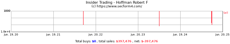 Insider Trading Transactions for Hoffman Robert F