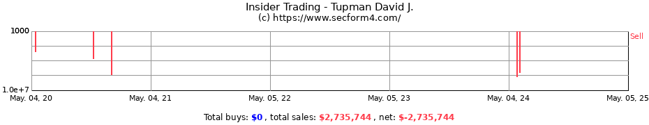 Insider Trading Transactions for Tupman David J.