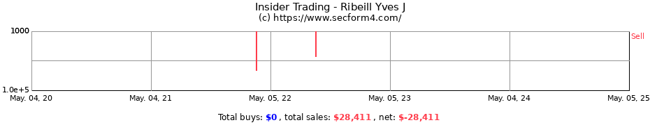 Insider Trading Transactions for Ribeill Yves J