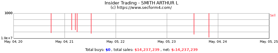Insider Trading Transactions for SMITH ARTHUR L