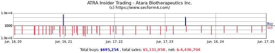 Insider Trading Transactions for Atara Biotherapeutics Inc.