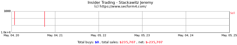 Insider Trading Transactions for Stackawitz Jeremy