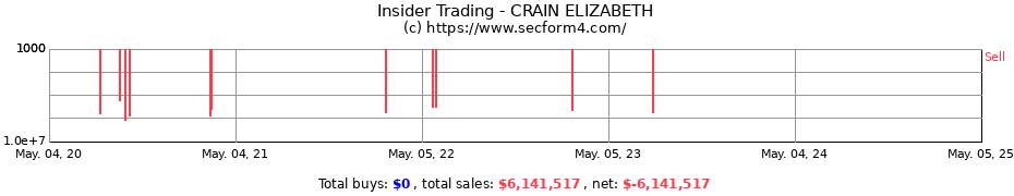 Insider Trading Transactions for CRAIN ELIZABETH