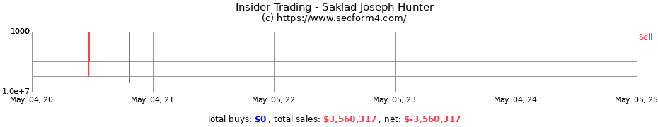 Insider Trading Transactions for Saklad Joseph Hunter
