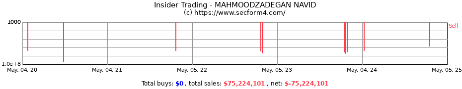 Insider Trading Transactions for MAHMOODZADEGAN NAVID