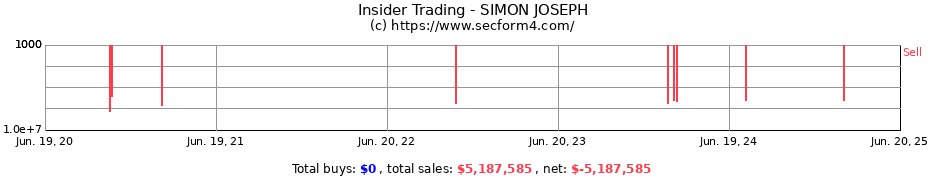 Insider Trading Transactions for SIMON JOSEPH