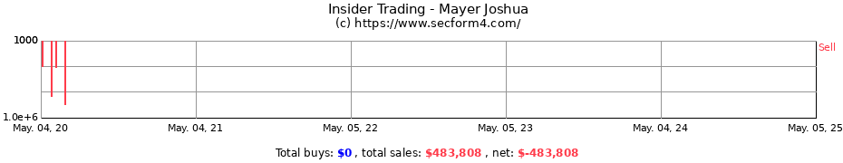 Insider Trading Transactions for Mayer Joshua