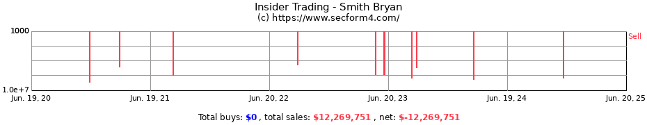 Insider Trading Transactions for Smith Bryan