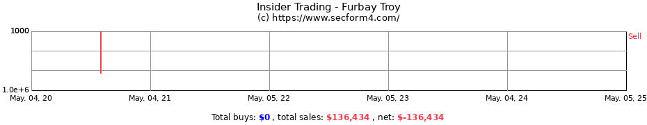 Insider Trading Transactions for Furbay Troy