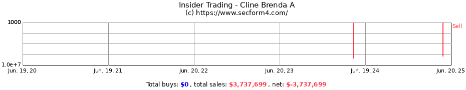 Insider Trading Transactions for Cline Brenda A