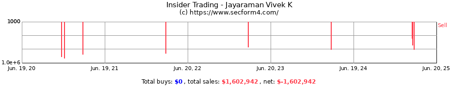 Insider Trading Transactions for Jayaraman Vivek K