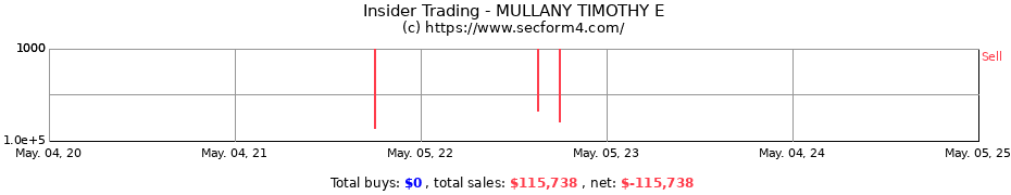 Insider Trading Transactions for MULLANY TIMOTHY E