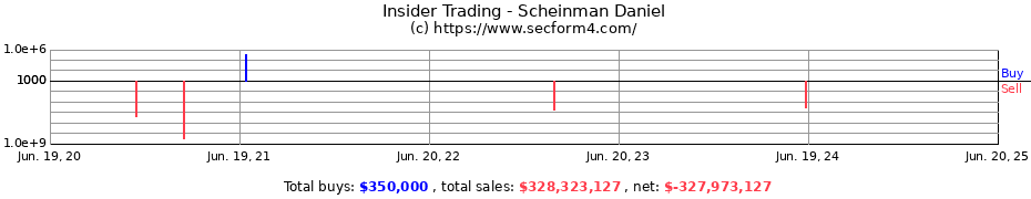 Insider Trading Transactions for Scheinman Daniel