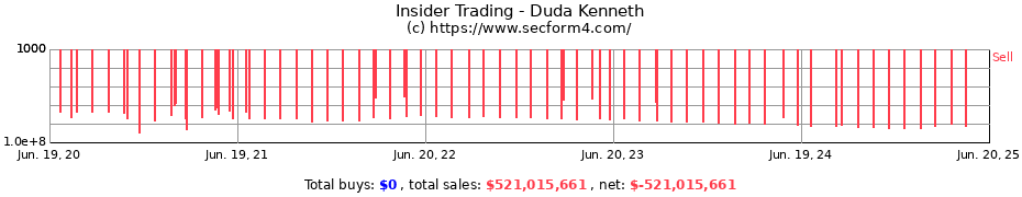 Insider Trading Transactions for Duda Kenneth
