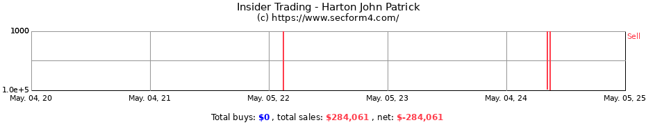 Insider Trading Transactions for Harton John Patrick
