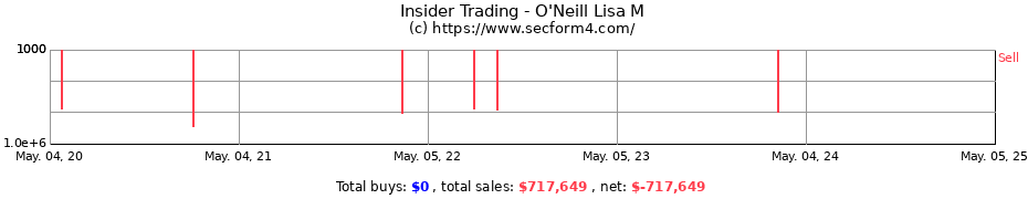 Insider Trading Transactions for O'Neill Lisa M