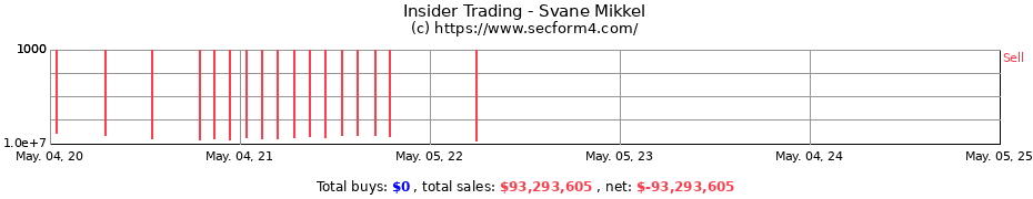 Insider Trading Transactions for Svane Mikkel