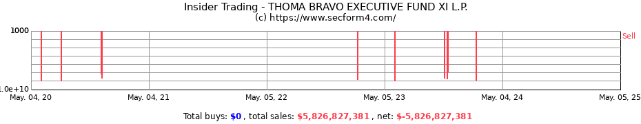 Insider Trading Transactions for THOMA BRAVO EXECUTIVE FUND XI L.P.