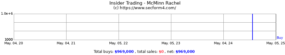 Insider Trading Transactions for McMinn Rachel