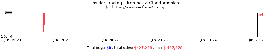 Insider Trading Transactions for Trombetta Giandomenico