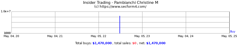 Insider Trading Transactions for Pambianchi Christine M