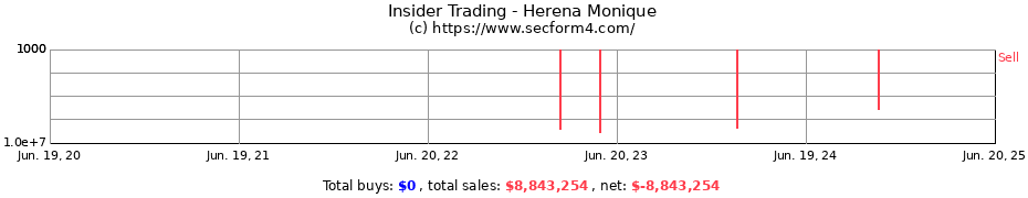Insider Trading Transactions for Herena Monique