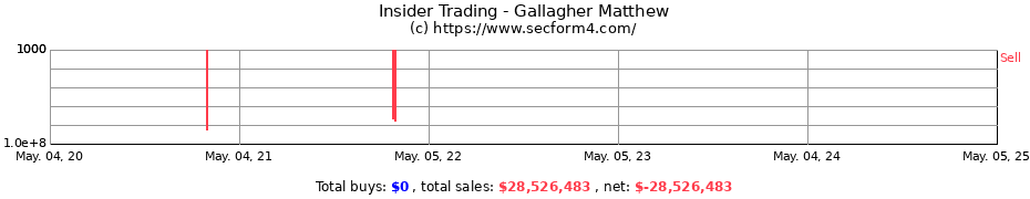 Insider Trading Transactions for Gallagher Matthew