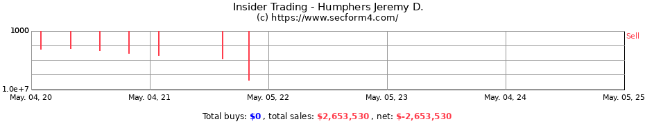 Insider Trading Transactions for Humphers Jeremy D.